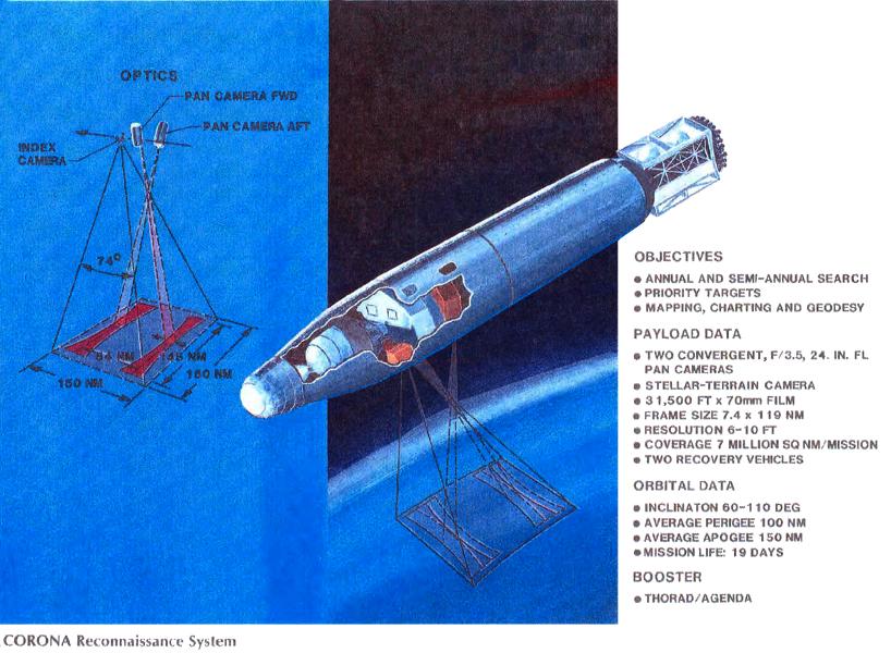 Corona reconnaissance system