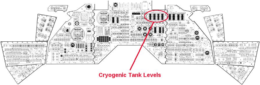 Apollo 13 Command Module CM main display console control panel
cryogenic tanks level meter
