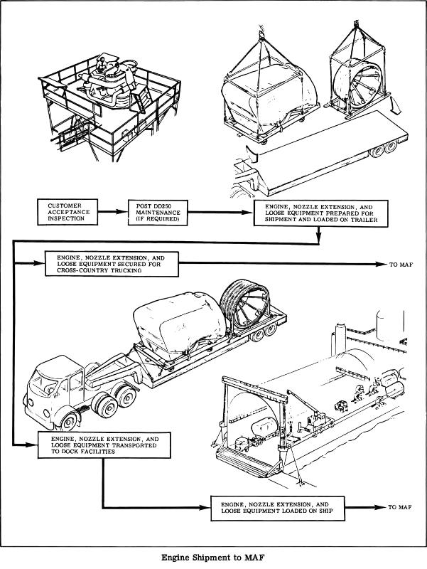 F-1 rocket engine nozzle extension truck barge shipment to MAF Michoud Assembly Facility