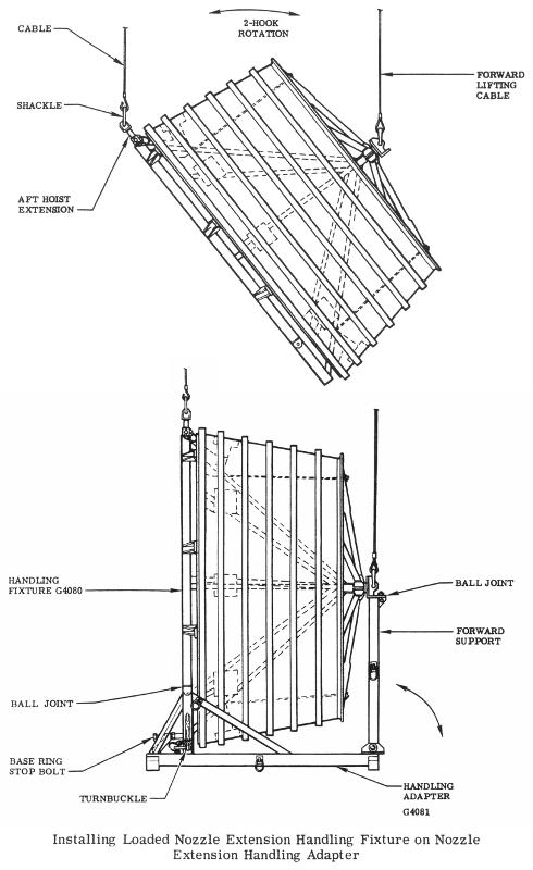 F-1 rocket engine nozzle extension with G4080 handling fixture and
G4081 handling adapter