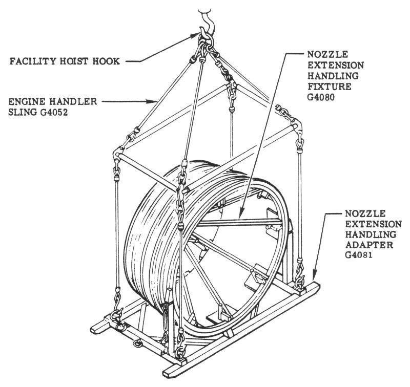 F-1 rocket engine G4080 nozzle extension handling fixture