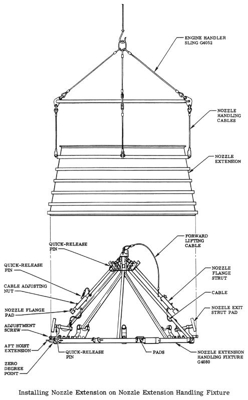 installing an F-1 rocket engine nozzle extension on a G4080 handling
fixture