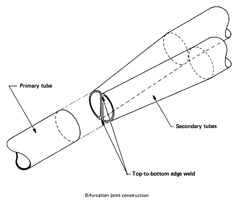 F-1 rocket engine bifurcation joint regenerative cooling tubes