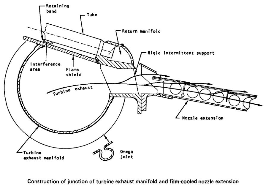 F-1 rocket engine extension turbine exhaust fuel return manifold