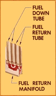 F-1 rocket engine cut-away fuel return manifold