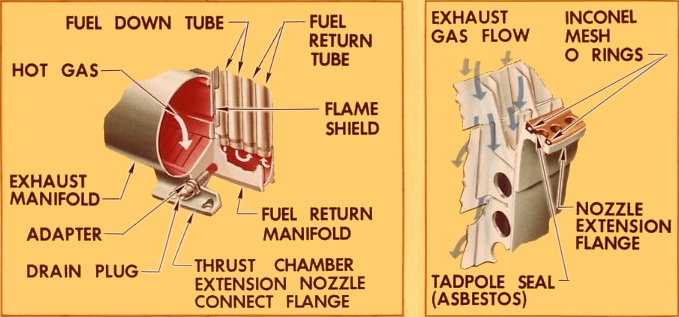F-1 rocket engine cut-away nozzle extension turbine exhaust fuel return manifold