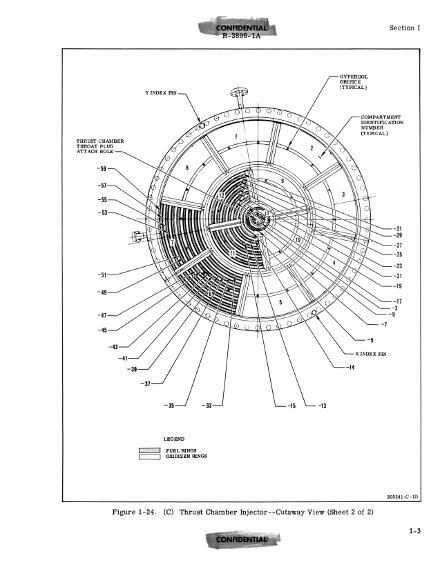 F-1 Rocket Engine Technical Manual Engine Data Supplement
R-3896-1A injector plate