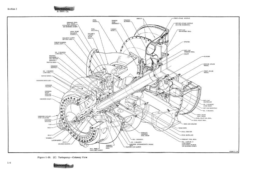 F-1 Rocket Engine Technical Manual Engine Data Supplement R-3896-1A
turbopump turbine cut-away