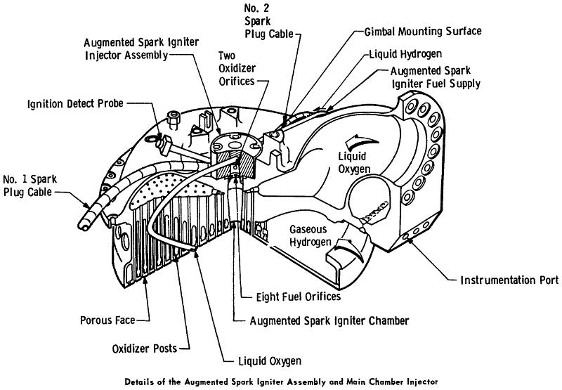 J-2 rocket engine injector augmented spark igniter ASI