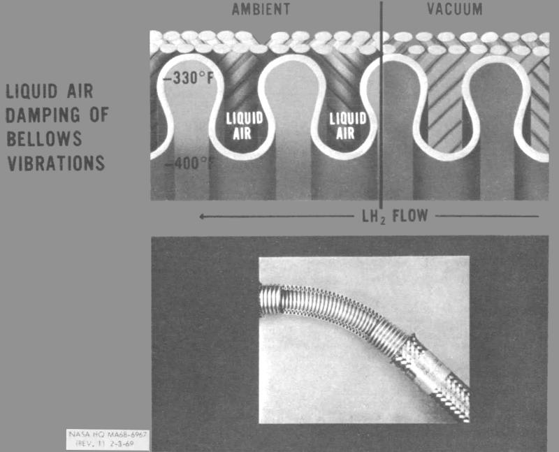 J-2 rocket engine augmented spark igniter ASI fuel propellant line bellows