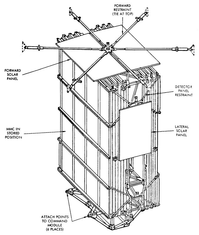 Pegasus micrometeroid satellite stowed position
