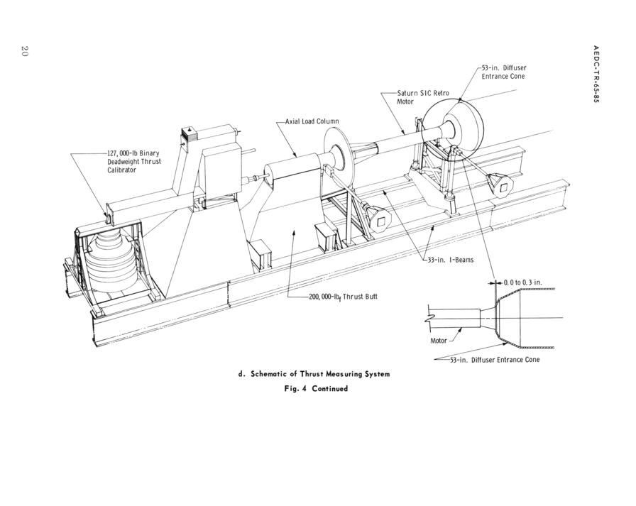 Saturn V S-IC retro motor AEDC propulsion engine test cell
J-5 schematic of thrust measuring system