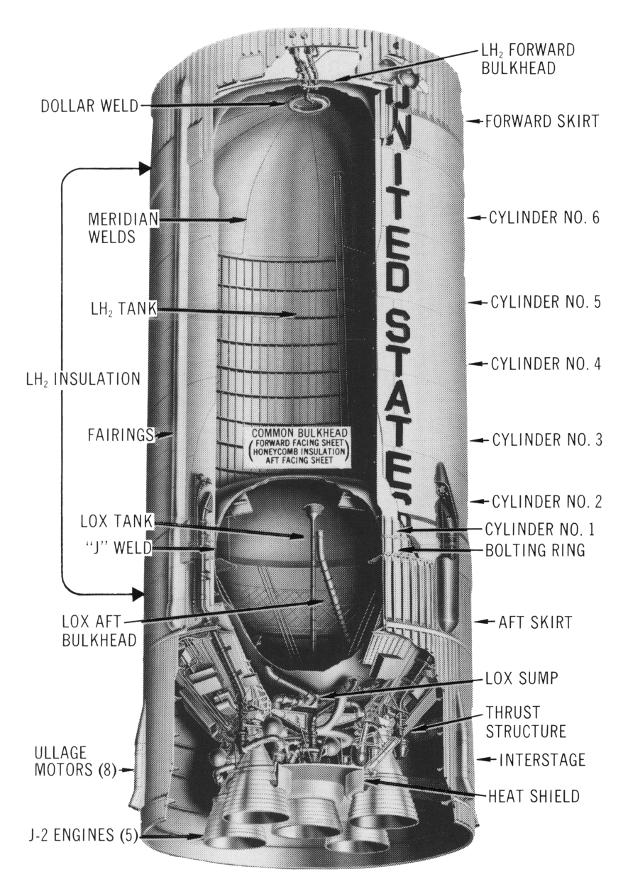 Saturn V Second S-II Stage cut-away diagram with callouts