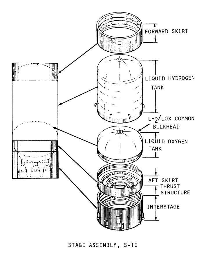 Saturn V Second S-II Stage aft interstage