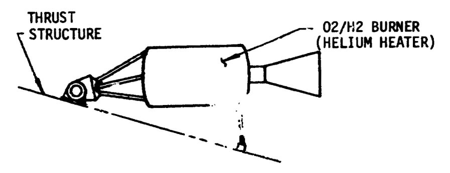 Saturn V S-IVB third stage o2-h2 burner helium heater side view
