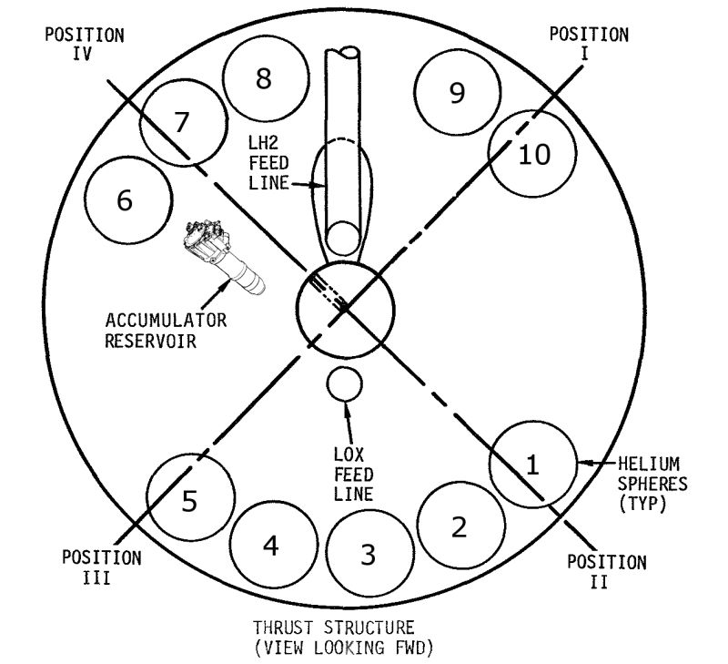 S-IVB ambient helium spheres