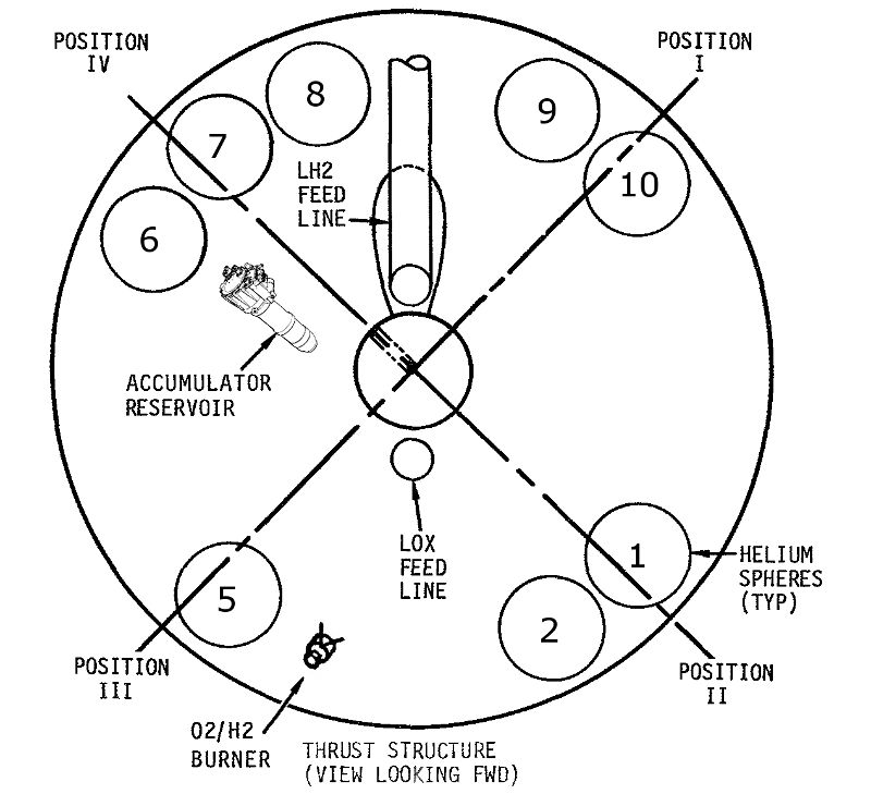 S-IVB ambient helium spheres