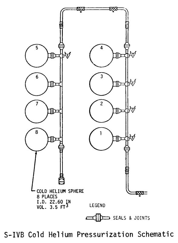Saturn V S-IVB 8 cold helium spheres