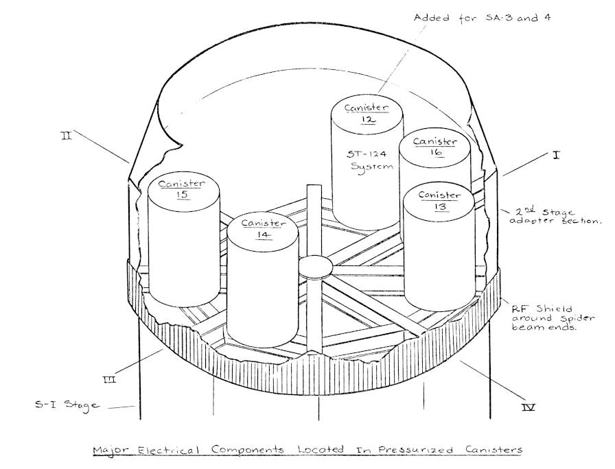 Saturn I Block I SA-3 second stage adapter electrical component canister locations