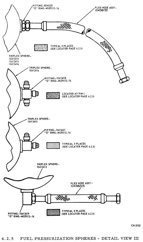 S-I Saturn I first stage fuel pressurization nitrogen triplex spheres detail