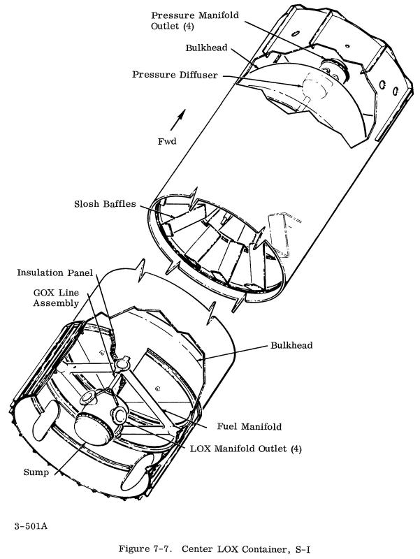 Block II Saturn I S-I first stage LOX container GOX pressurization manifold