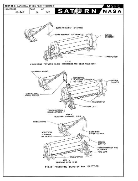 Handling, Transporting, and Erection Instructions
          Saturn S-1 Stage, SA-1 preparation for erection at Cape Canaveral