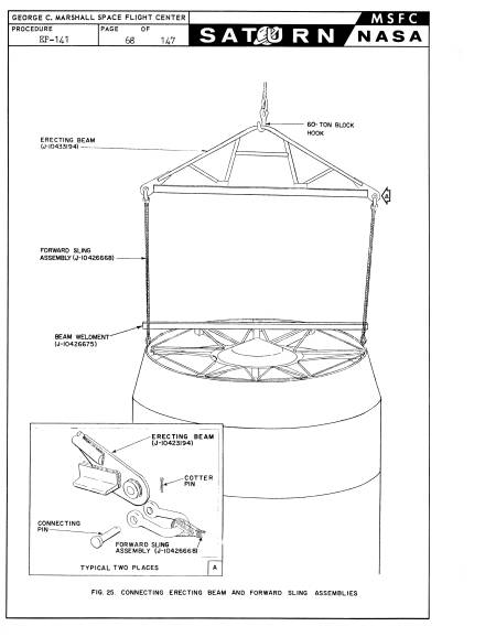 Handling, Transporting, and Erection Instructions
Saturn S-1 Stage, SA-1 erection beam forward sling