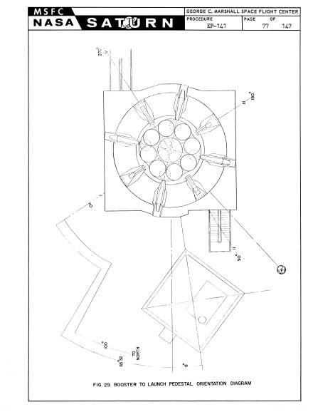 Handling, Transporting, and Erection Instructions
          Saturn S-1 Stage, SA-1 orientation in launch pedestal
