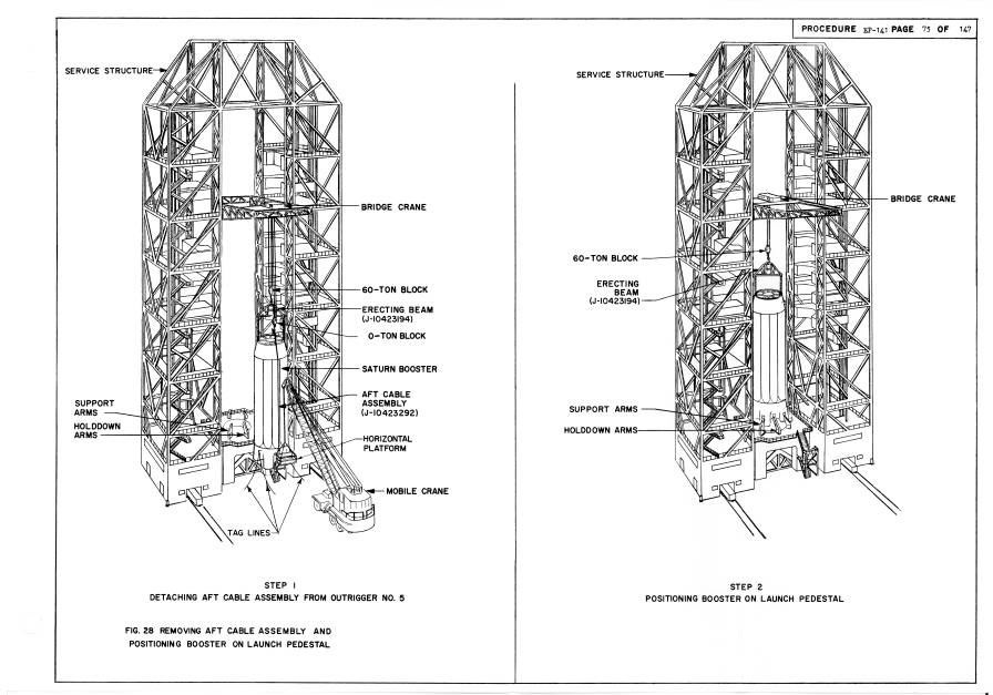 Handling, Transporting, and Erection Instructions
Saturn S-1 Stage, SA-1 Cape Canaveral launch pedestal