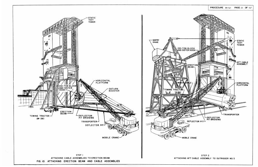 Handling, Transporting, and Erection Instructions
Saturn S-1 Stage, SA-1 erection at Static Test Tower