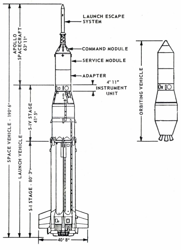 SA-6 Saturn Block II overall vehicle