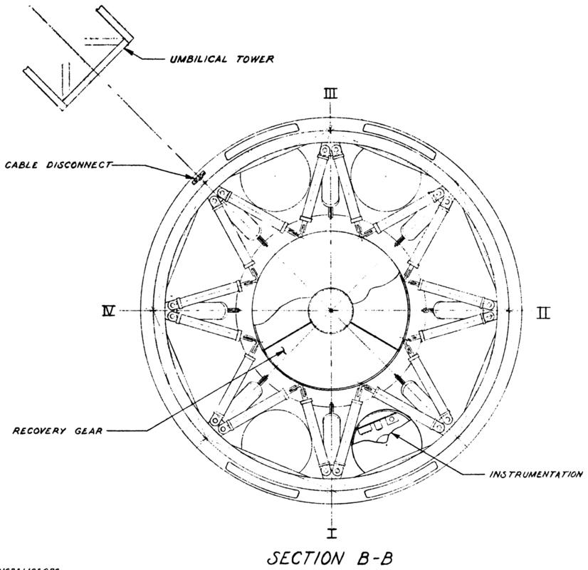Block I Saturn I S-I stage second stage adapter profile