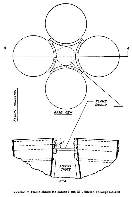 Saturn I rocket base flame shield