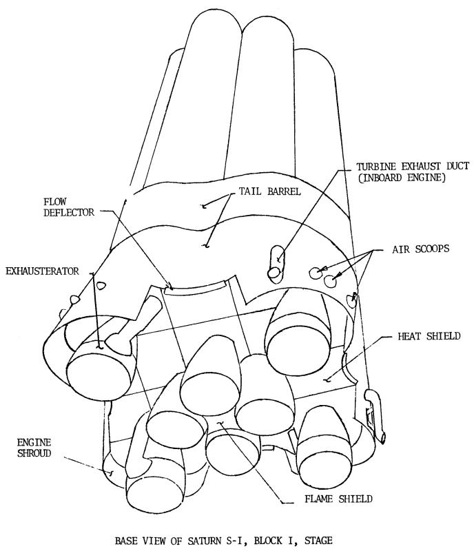 Block I Saturn I base boattail turbine exhaust ducts air scoops