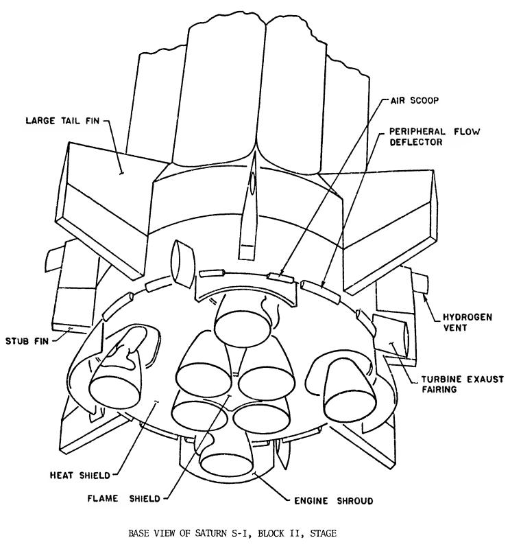 Block I Saturn I base boattail turbine exhaust ducts air scoops