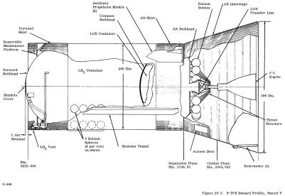 Saturn V S-IVB third stage inboard profile diagram