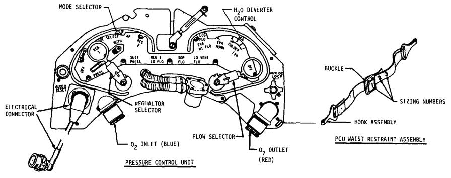 Skylab EMU Space Suit PCU pressure control unit