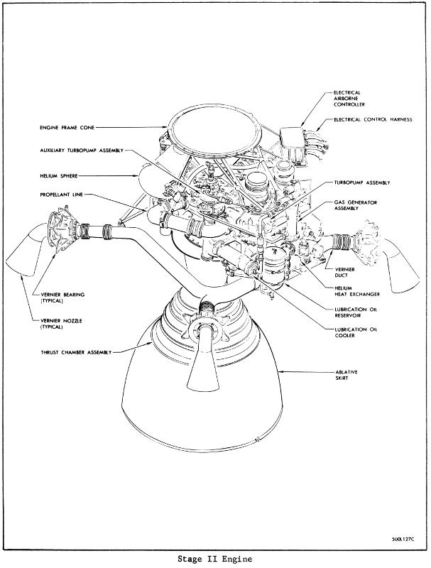 Titan I Stage 2 engine LR-91