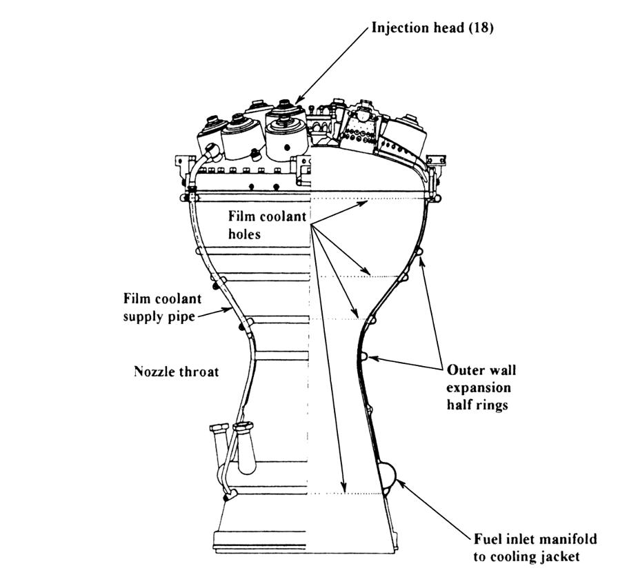 V-2 missile A-4 rocket engine combustion chamber cutaway showing film cooling